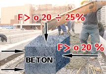beton