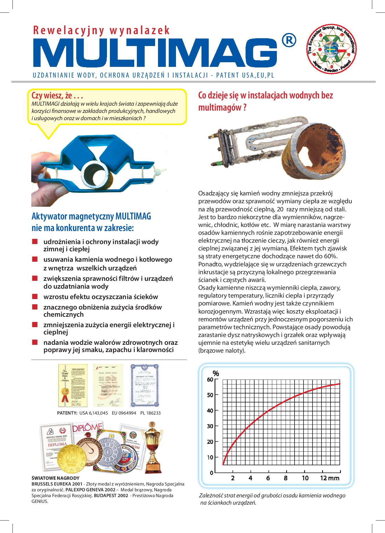 MULTIMAG